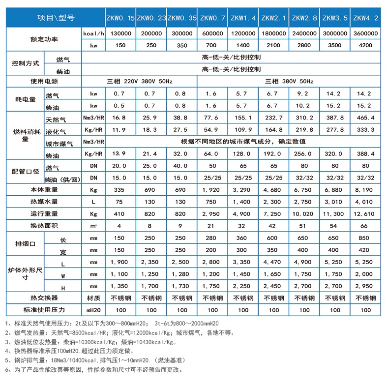 北京鍋爐廠,燃氣熱水鍋爐,導熱油爐,蒸汽鍋爐,低氮鍋爐,鍋爐改造,華力高科,華力高科（北京）熱能技術有限公司